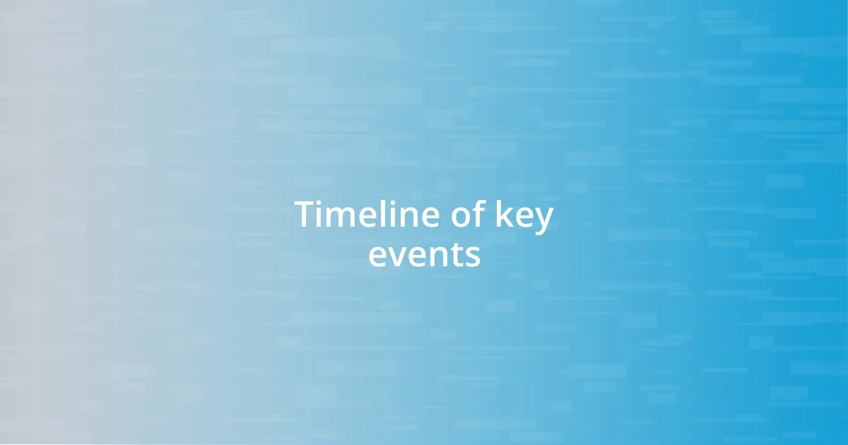 Timeline of key events